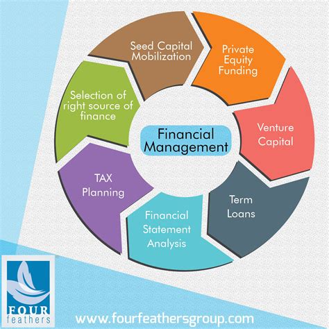 financial management website features